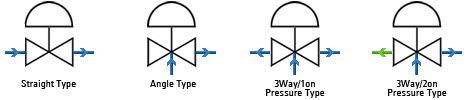 air operated valve body type