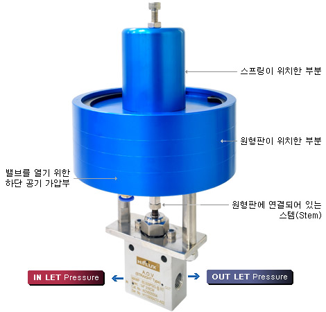 하이플럭스 공기압밸브