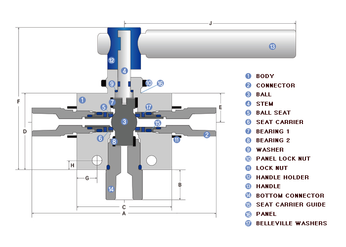 하이플럭스 Ball Valve 3way Structure