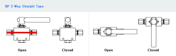 HIFLUX 볼밸브 flow guide