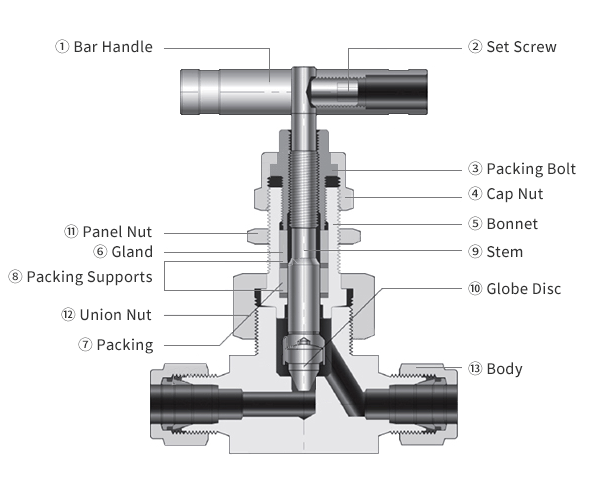 Lok Type Needle Valve - Graphite Packing