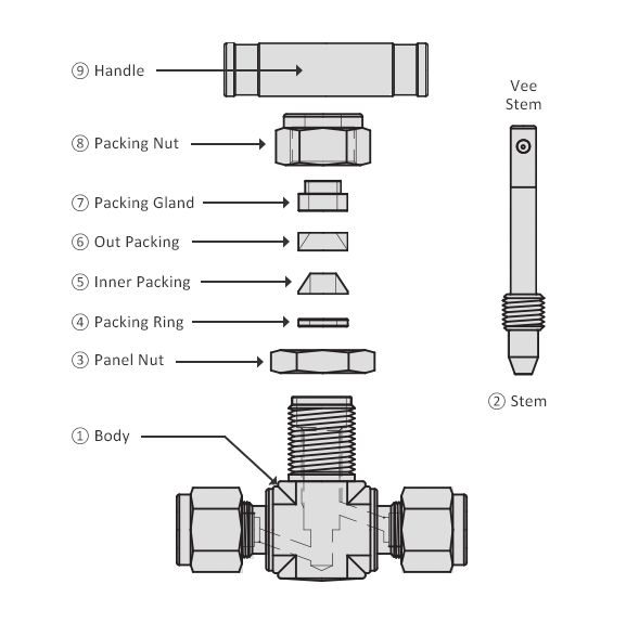 락타입 밸브(Lok Valve) - Needle Valve (NVS1)