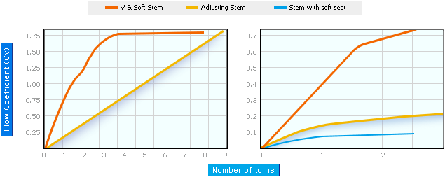 lok_graph_vv1.gif