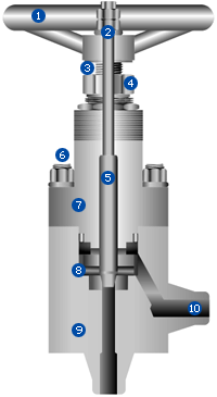 hiflux welding type needle valve