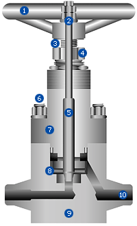 needle valve