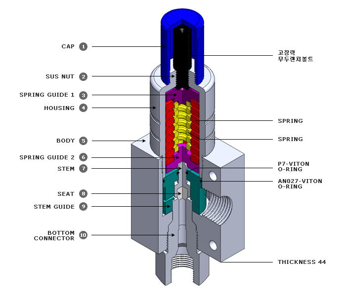 Relief valve internal structure, name