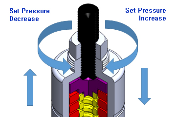 proportional_pressure_en.jpg